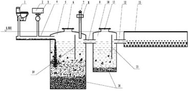 城市生活垃圾與污水處理系統(tǒng)的綜合管理